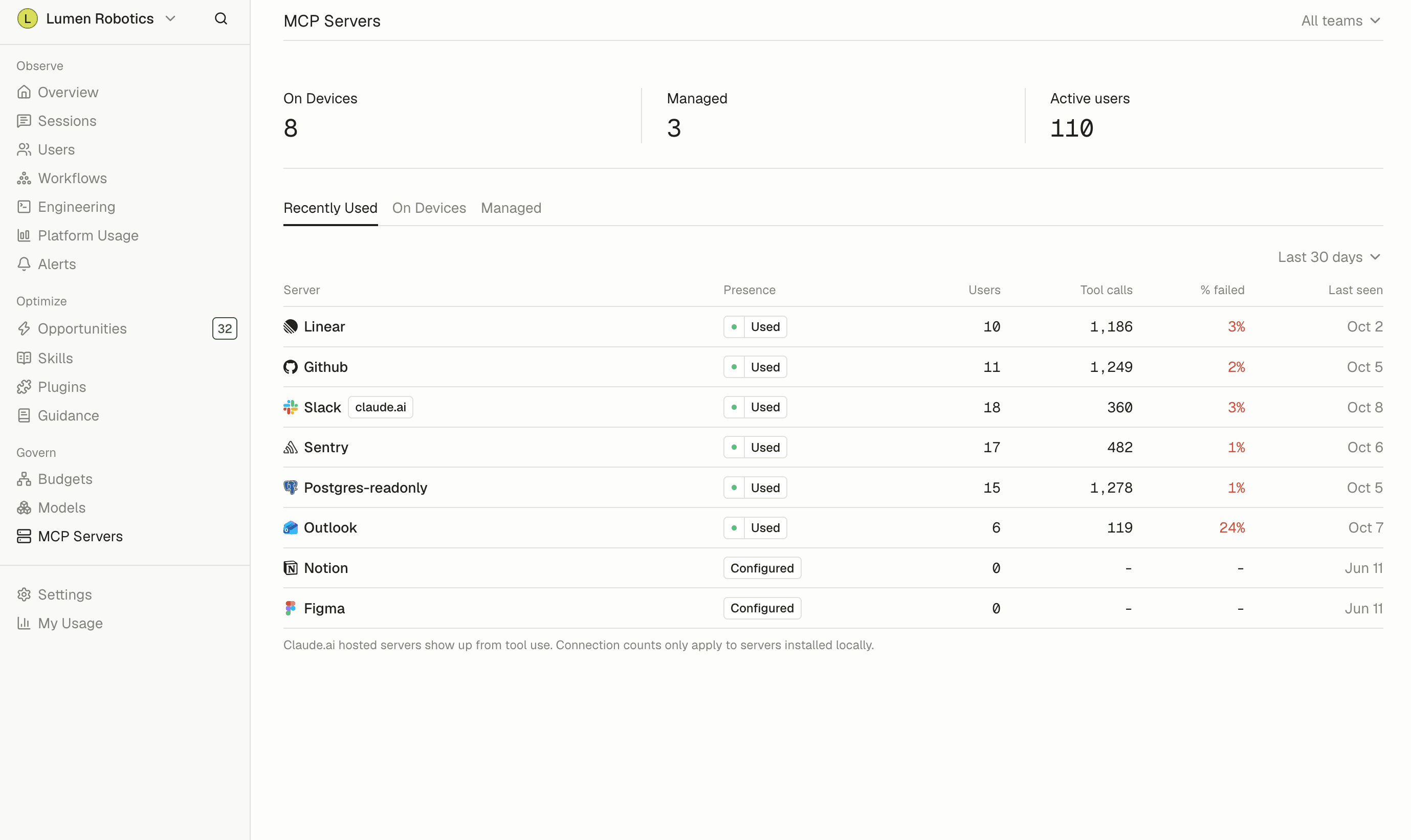 Tokenize MCP Servers page listing each server's presence on devices, users, tool calls, failure rate, and when it was last seen
