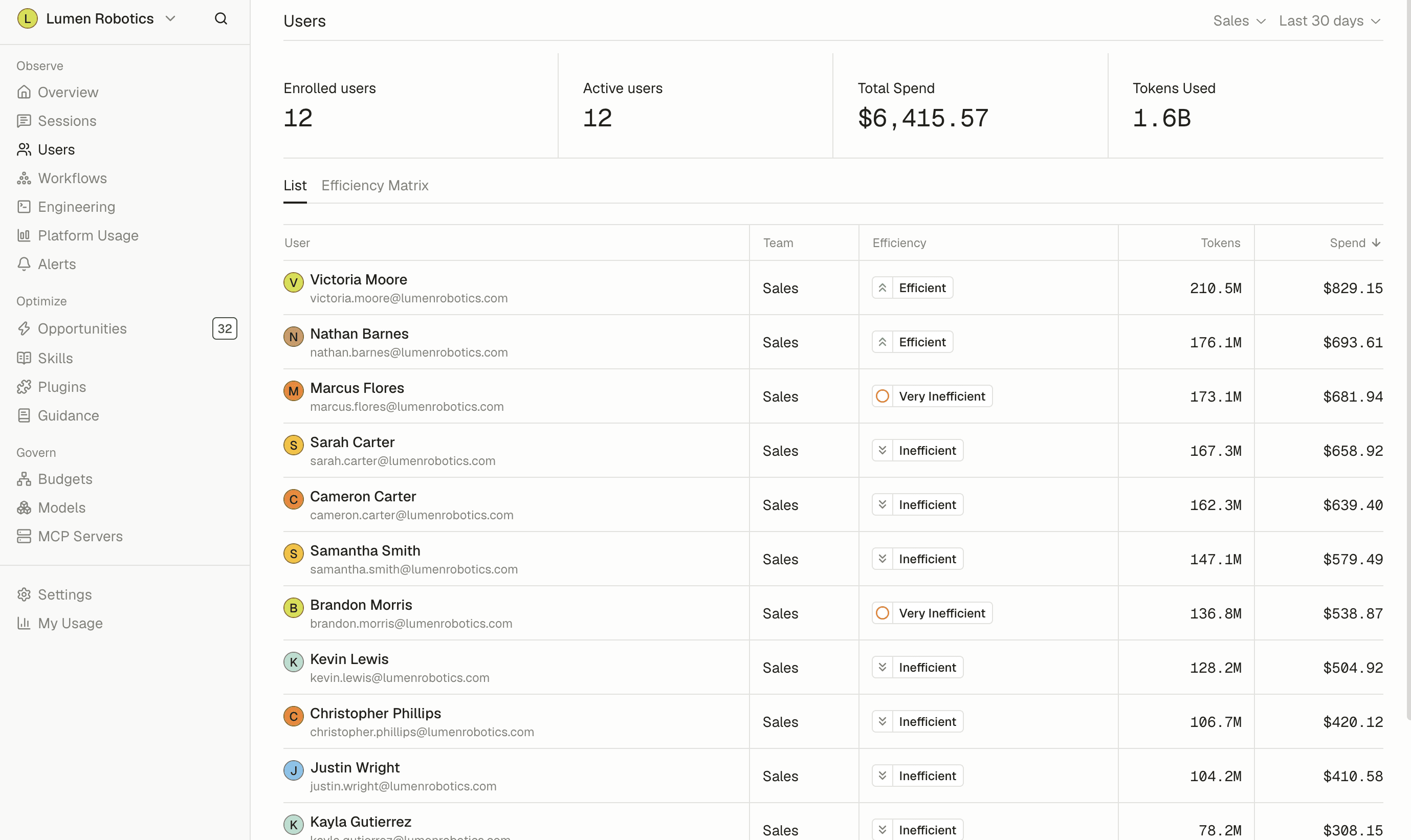 Tokenize users list filtered to one team, showing each person's efficiency, tokens, and spend
