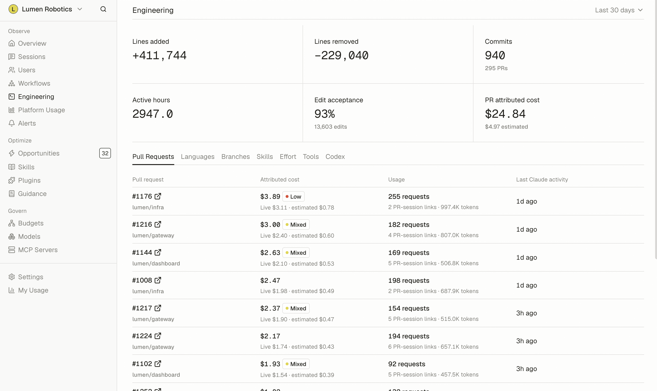Tokenize engineering dashboard showing lines changed, commits, edit acceptance, and AI cost attributed to each pull request