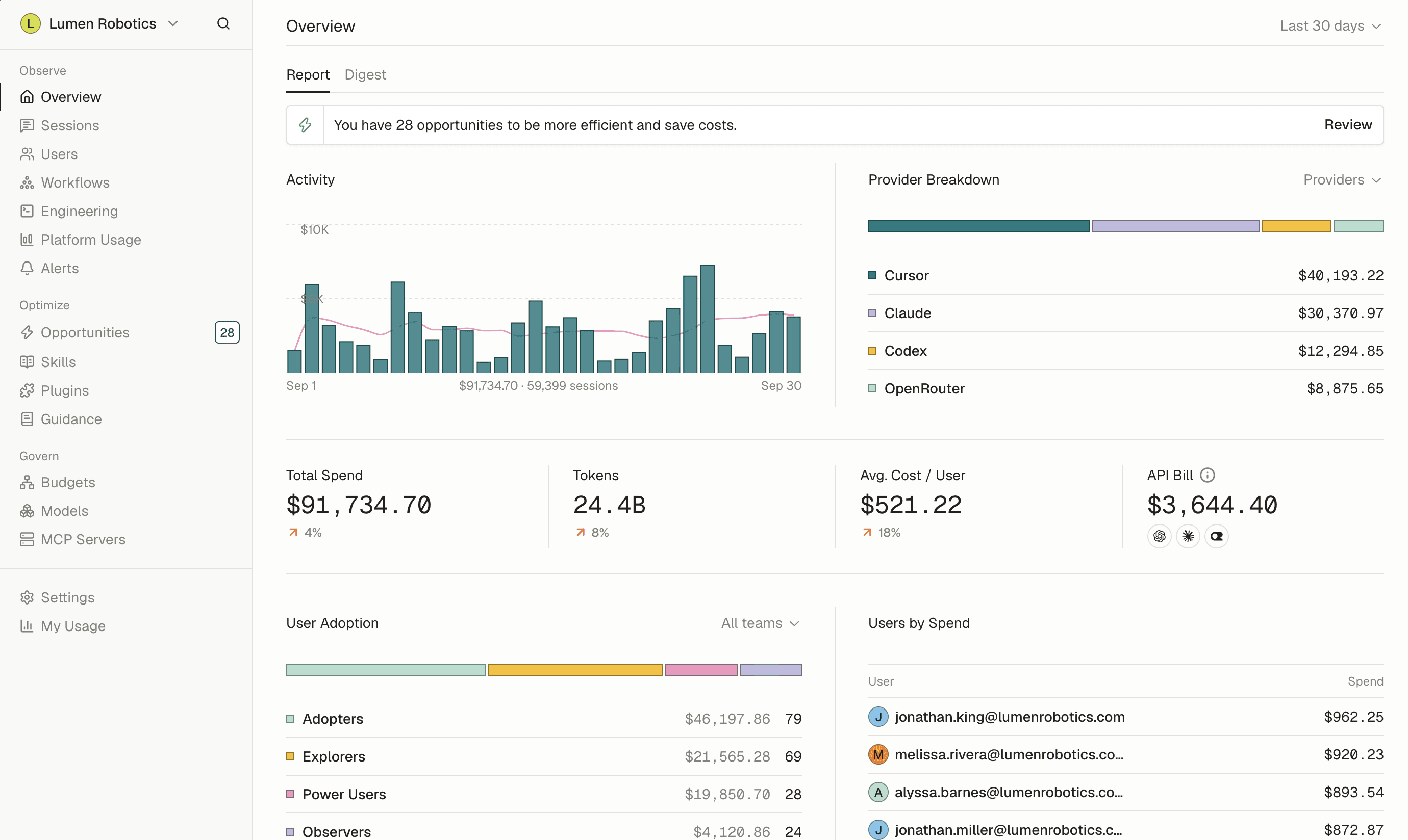 Tokenize overview dashboard showing spend by provider, token usage, cost per user, and team adoption